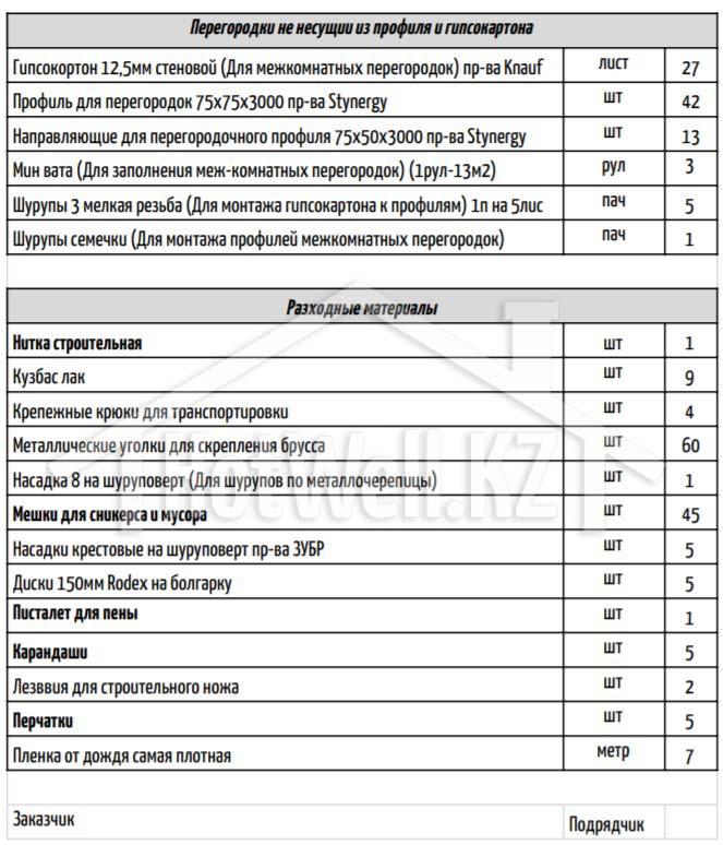 Финские норвежские дома Финские норвежские дома
